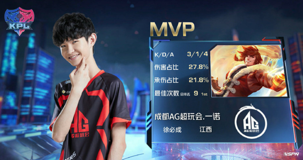 哈維展現了 哈維展現了